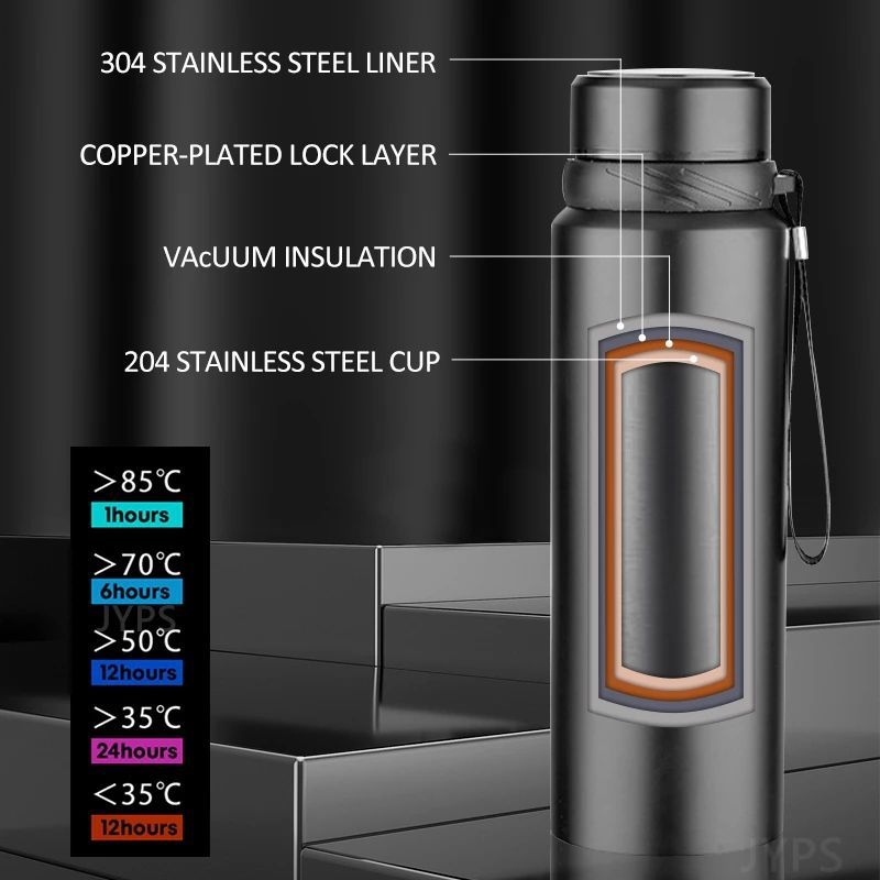 Bouteille d'eau thermique en a - Cold Brew Bottle avis et prix